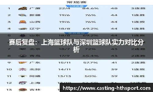 赛后复盘：上海篮球队与深圳篮球队实力对比分析